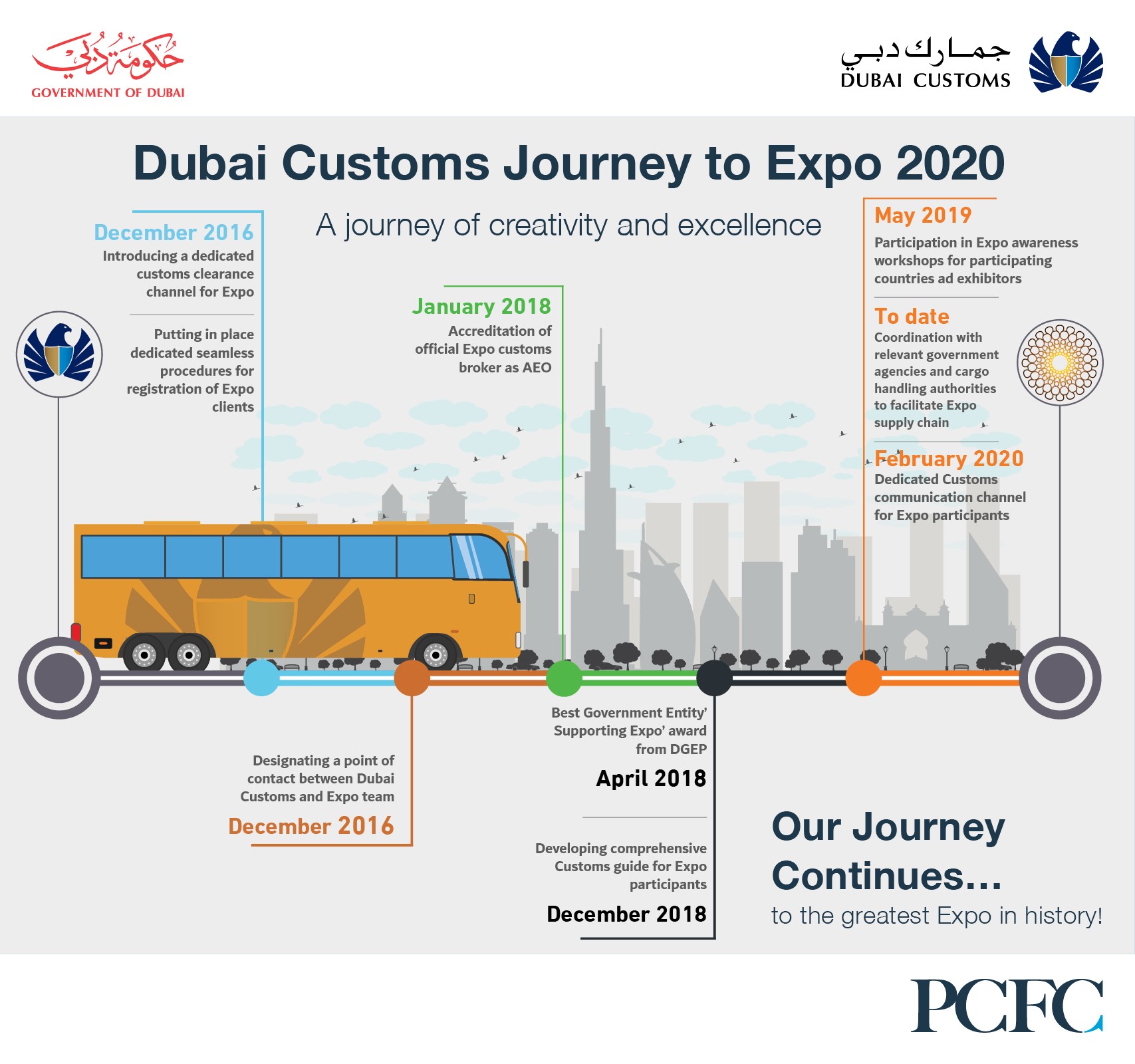 Dubai Customs Dubai Customs Journey to EXPO 2020